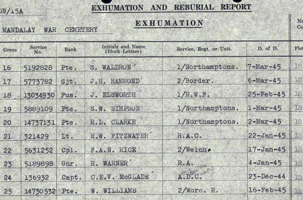 Exhumation Sheet - Mandalay War Cemetery.